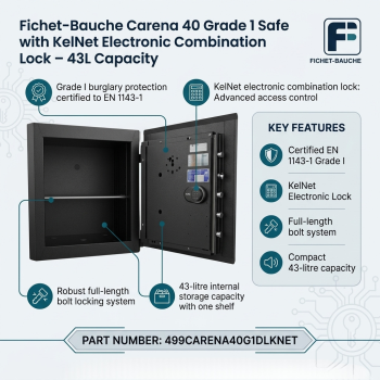 Fichet-Bauche Carena 40 Grade 1 Safe with KelNet Electronic Combination Lock – 43L