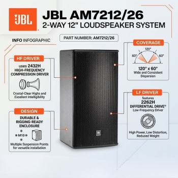 JBL AM7212/26 2-Way 12" Loudspeaker System Coverage 120° x 60° (Each)