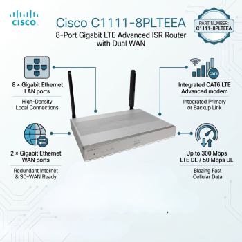 Cisco C1111-8PLTEEA 8-Port Gigabit LTE Advanced ISR Router with Dual WAN