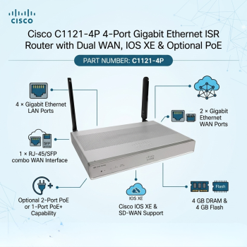 Cisco C1121-4P 4-Port Gigabit Ethernet ISR Router with Dual WAN, IOS XE & Optional PoE