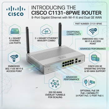 Cisco C1131-8PWE 8-Port Gigabit Ethernet Router with Wi-Fi 6 and Dual GE WAN