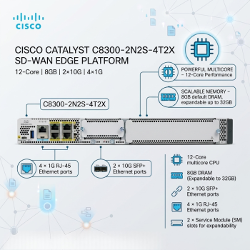 Cisco Catalyst C8300-2N2S-4T2X 12-Core 8GB 2×10G 4×1G SD-WAN Edge Platform