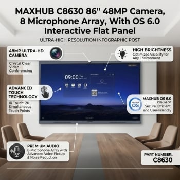 Maxhub C8630 86" 48MP Camera, 8 Microphone Array, With OS 6.0 Interactive Flat Panel