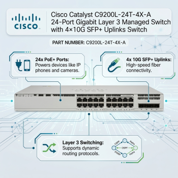 Cisco Catalyst C9200L-24T-4X-A 24-Port Gigabit Layer 3 Managed Switch with 4×10G SFP+ Uplinks Switch