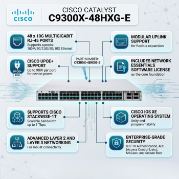 Cisco Catalyst C9300X-48HXG-E 48-Port Multigigabit Managed Switch with Modular Uplink, Network Essentials