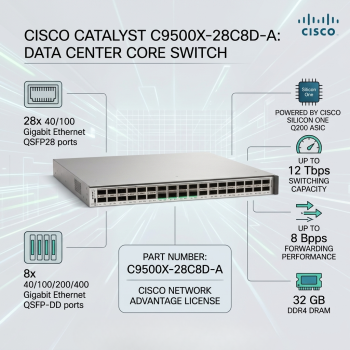 Cisco Catalyst C9500X-28C8D-A 28-Port 100G QSFP28 + 8-Port 400G QSFP-DD Network Advantage Data Center Core Switch
