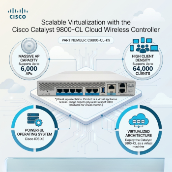 Cisco C9800-CL-K9 Catalyst 9800-CL Cloud Wireless Controller – Up to 6,000 APs, 64,000 Clients