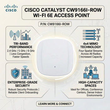Cisco CW9166I-ROW Catalyst 9166I Wi-Fi 6E Tri-Band 4x4 Indoor Access Point