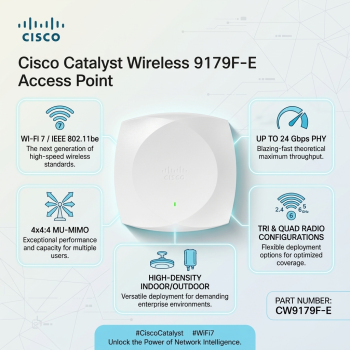 Cisco CW9179F-E Wireless 9179F Wi-Fi 7 24Gbps 4x4 High-Density Indoor/Outdoor Access Point