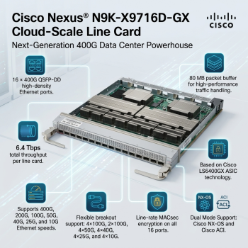 Cisco Nexus N9K-X9716D-GX 16-Port 400G QSFP-DD Cloud-Scale Line Card