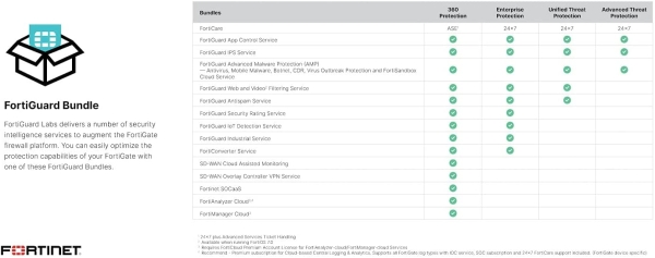 FORTINET FortiGate 100F Network Security Firewall - Appliance Only, FG-100F  Appliance (FortiGate-100F)