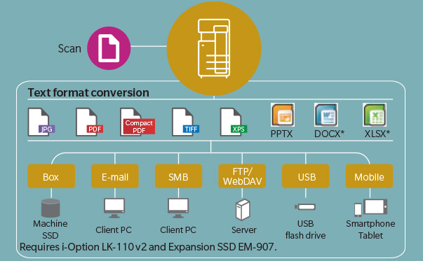bizhub C227i