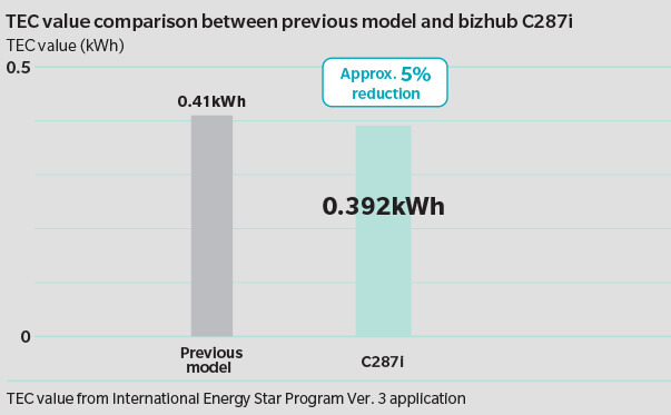 bizhub C227i