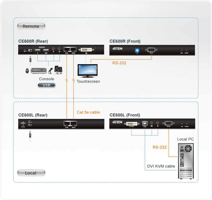 CE600