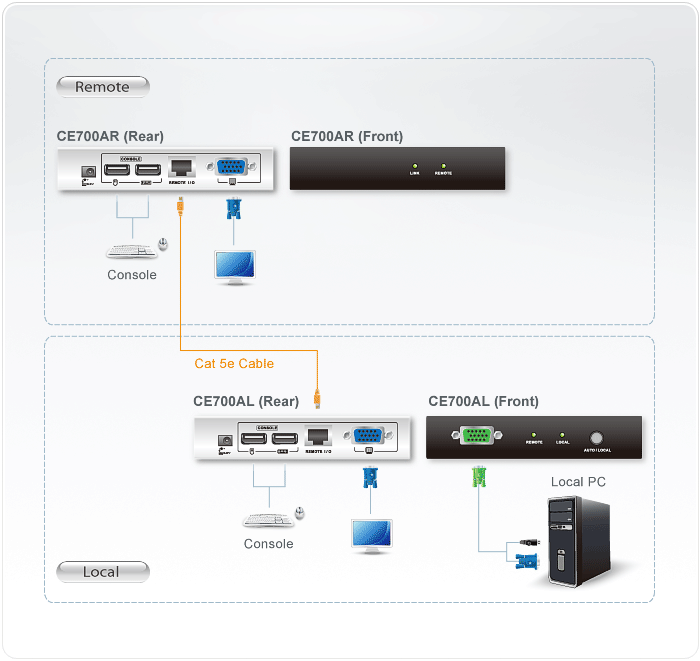 CE700A