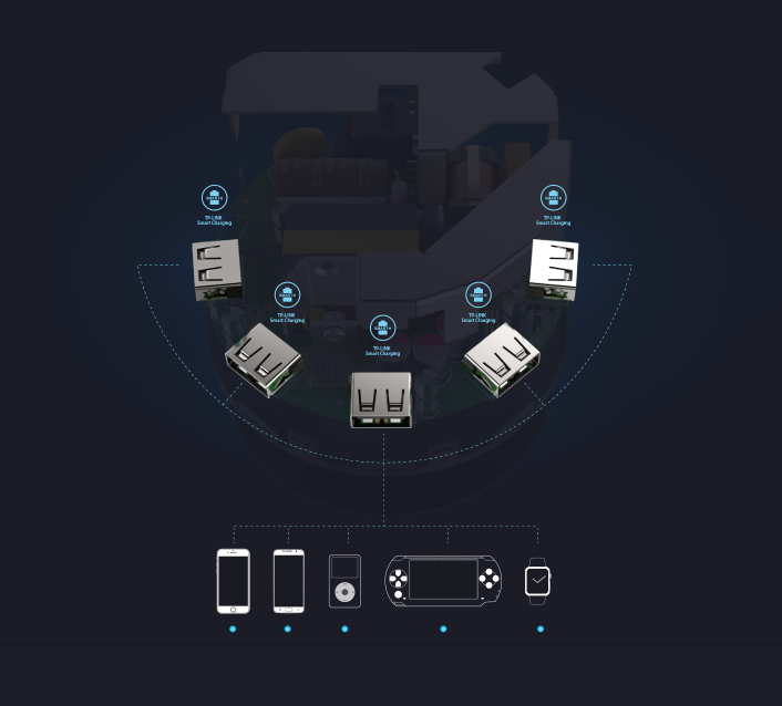 5 Flexible Output Ports