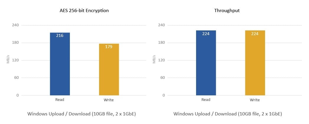 Quad-core CPU driving higher performance