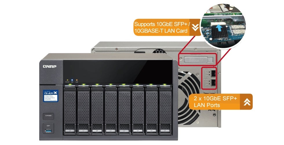 10GbE-ready with built-in 10GbE SFP+ ports