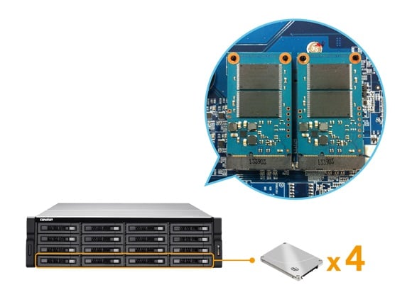 Internal cache port for IO acceleration