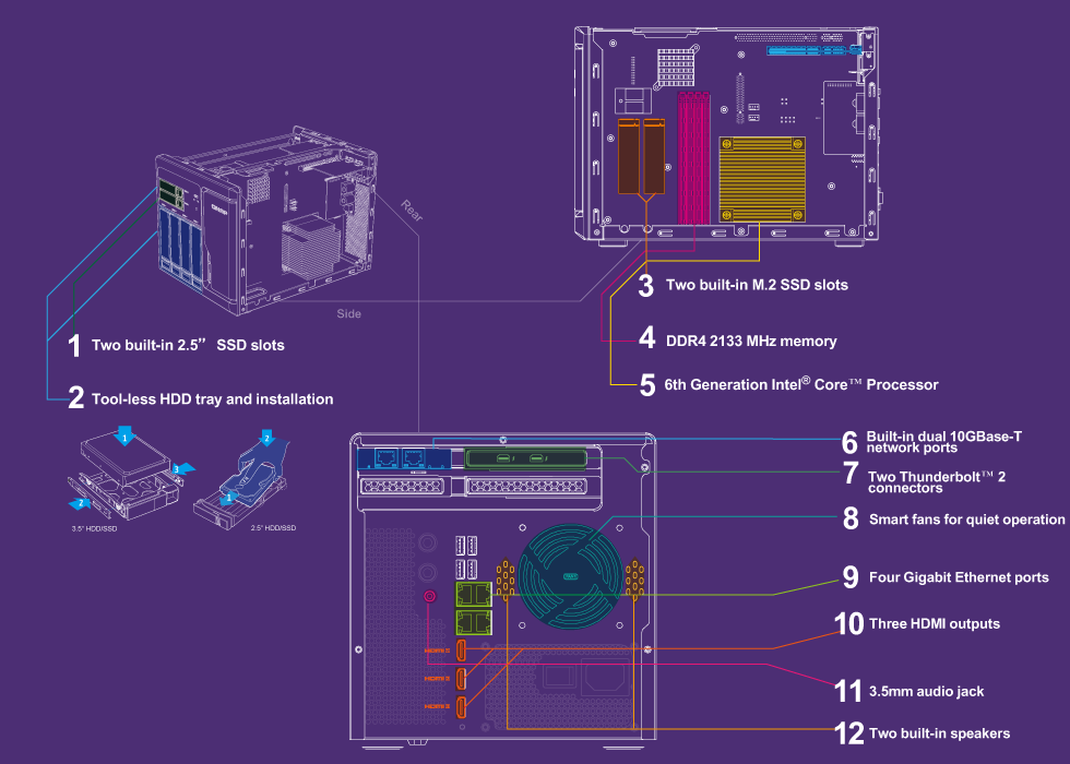 Advanced hardware for greater efficiency