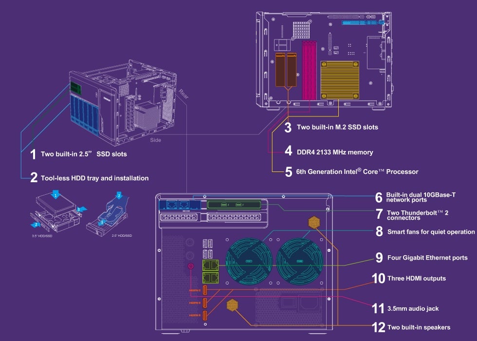 Advanced hardware for greater efficiency