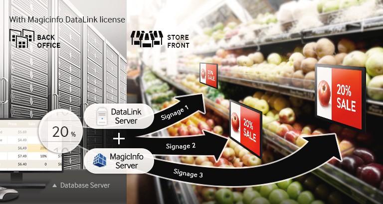 Manage Real-Time, Multi-Display Content Through Data Server Compatibility
