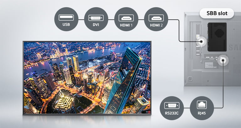 Easily Manage digital signage with a versatile connectivity