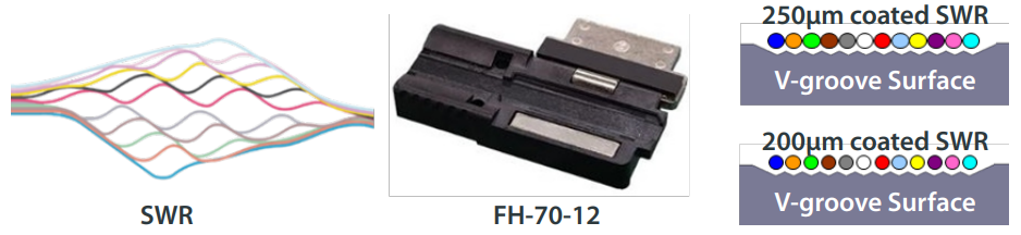 Fujikura 90R Universal Fibre Holder