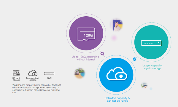 Flexible storage options to retain crucial moments