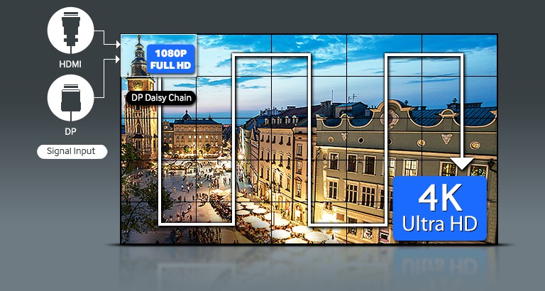 Achieve UHD Picture Quality without Additional Devices