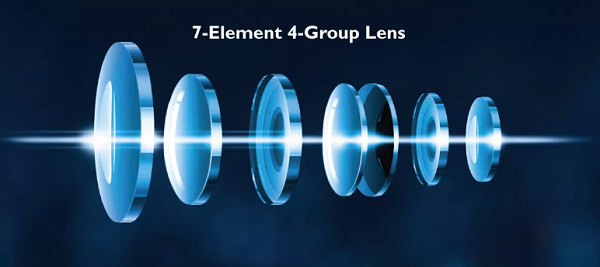 4K Lens System with Flawless Optics
